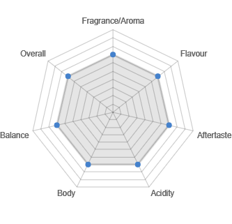 Monte Alegre Flavour Map