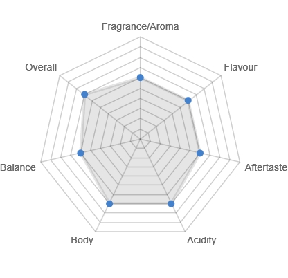 pa-toggle-text